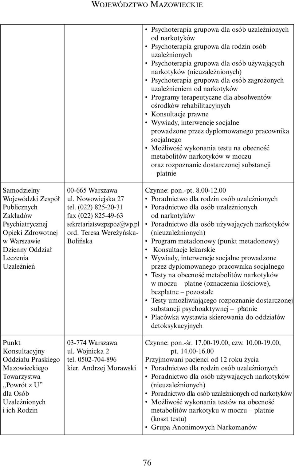 Opieki Zdrowotnej w Warszawie Dzienny Oddzia Leczenia Uzale nieƒ 00-665 Warszawa ul. Nowowiejska 27 tel. (022) 825-20-31 fax (022) 825-49-63 sekretariatswzpzpoz@wp.pl ord.