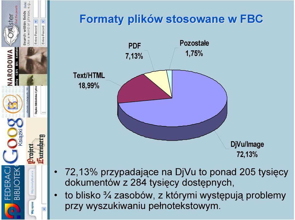 ponad 205 tysięcy dokumentów z 284 tysięcy dostępnych, to blisko