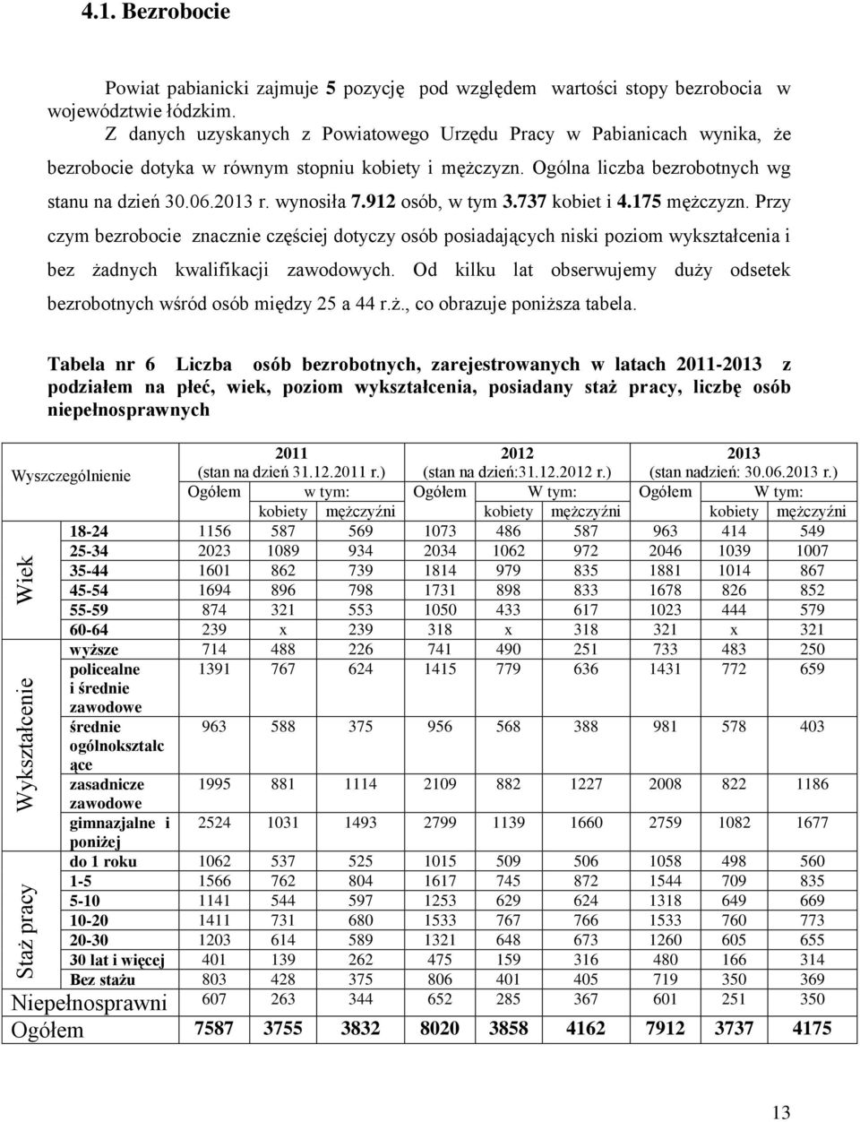 912 osób, w tym 3.737 kobiet i 4.175 mężczyzn. Przy czym bezrobocie znacznie częściej dotyczy osób posiadających niski poziom wykształcenia i bez żadnych kwalifikacji zawodowych.