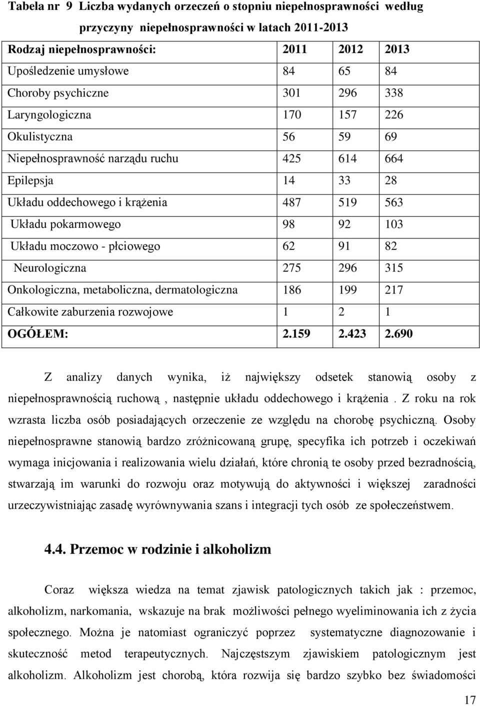 pokarmowego 98 92 103 Układu moczowo - płciowego 62 91 82 Neurologiczna 275 296 315 Onkologiczna, metaboliczna, dermatologiczna 186 199 217 Całkowite zaburzenia rozwojowe 1 2 1 OGÓŁEM: 2.159 2.423 2.