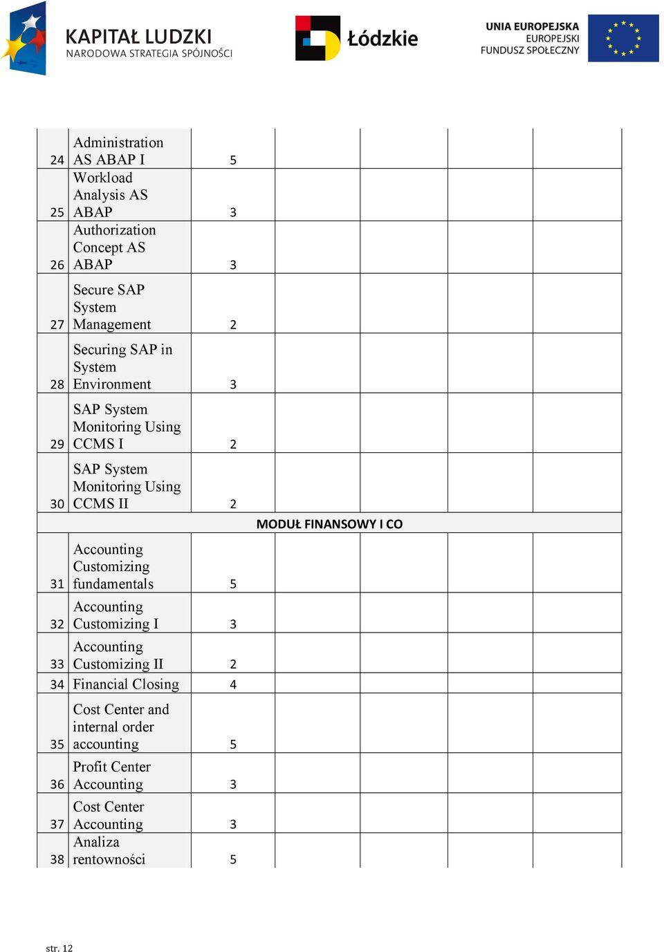 Accounting Customizing fundamentals 5 Accounting Customizing I 3 Accounting 33 Customizing II 2 34 Financial Closing 4 35 36 Cost