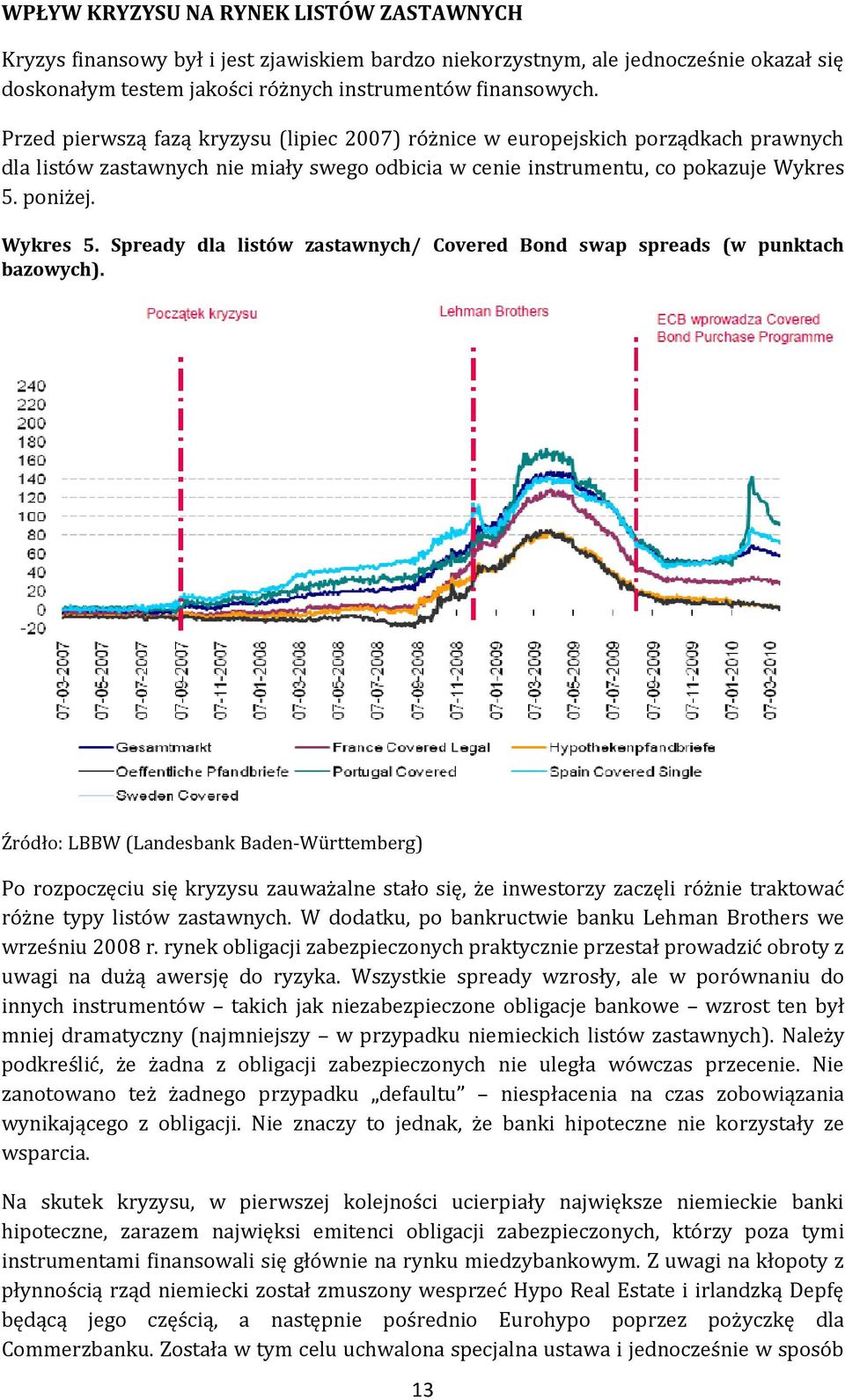 poniżej. Wykres 5. Spready dla listów zastawnych/ Covered Bond swap spreads (w punktach bazowych).
