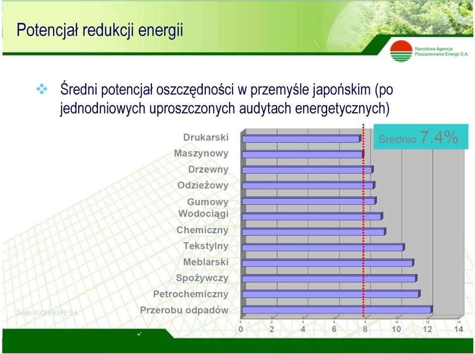 japońskim (po jednodniowych