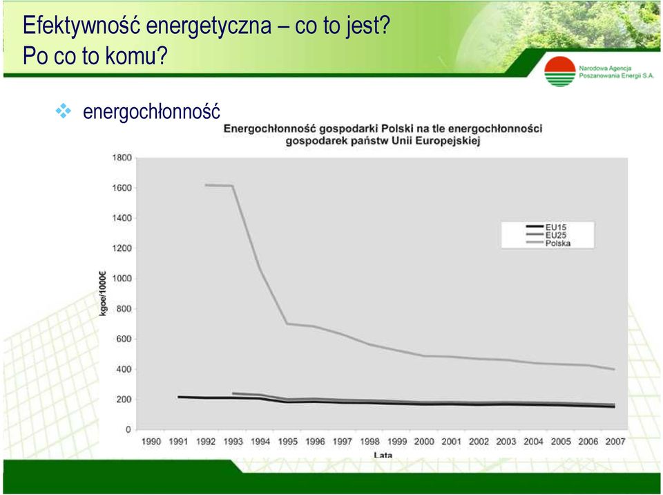 to jest?