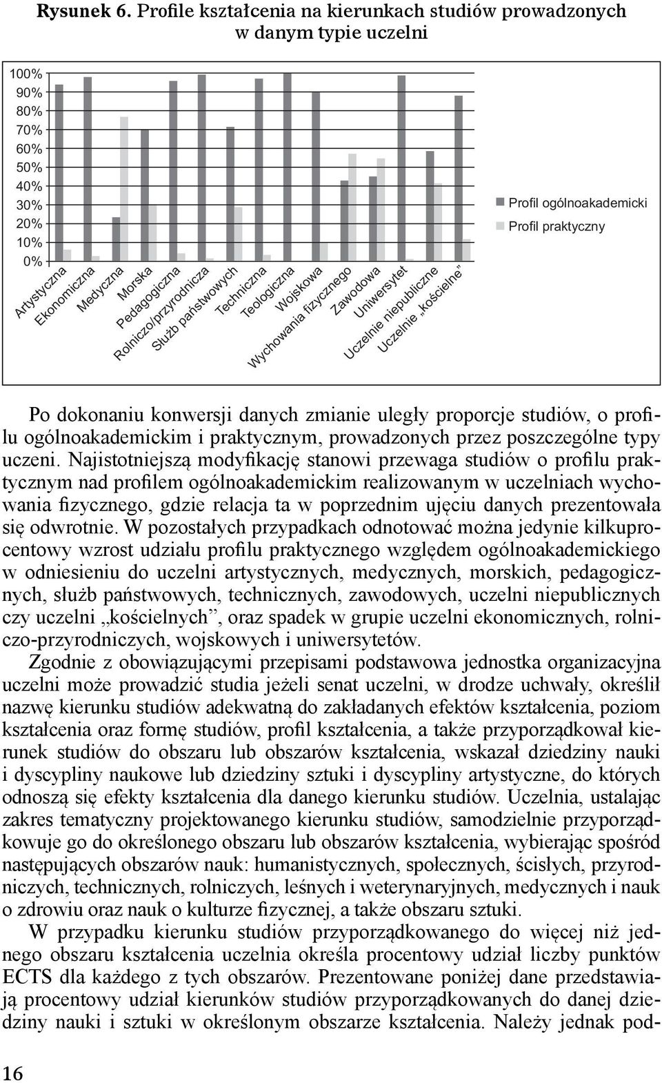 państwowych Techniczna Teologiczna Wojskowa Wychowania fizycznego Zawodowa Uniwersytet Uczelnie nie Uczelnie kościelne Profil ogólnoakademicki Profil praktyczny Po dokonaniu konwersji danych zmianie