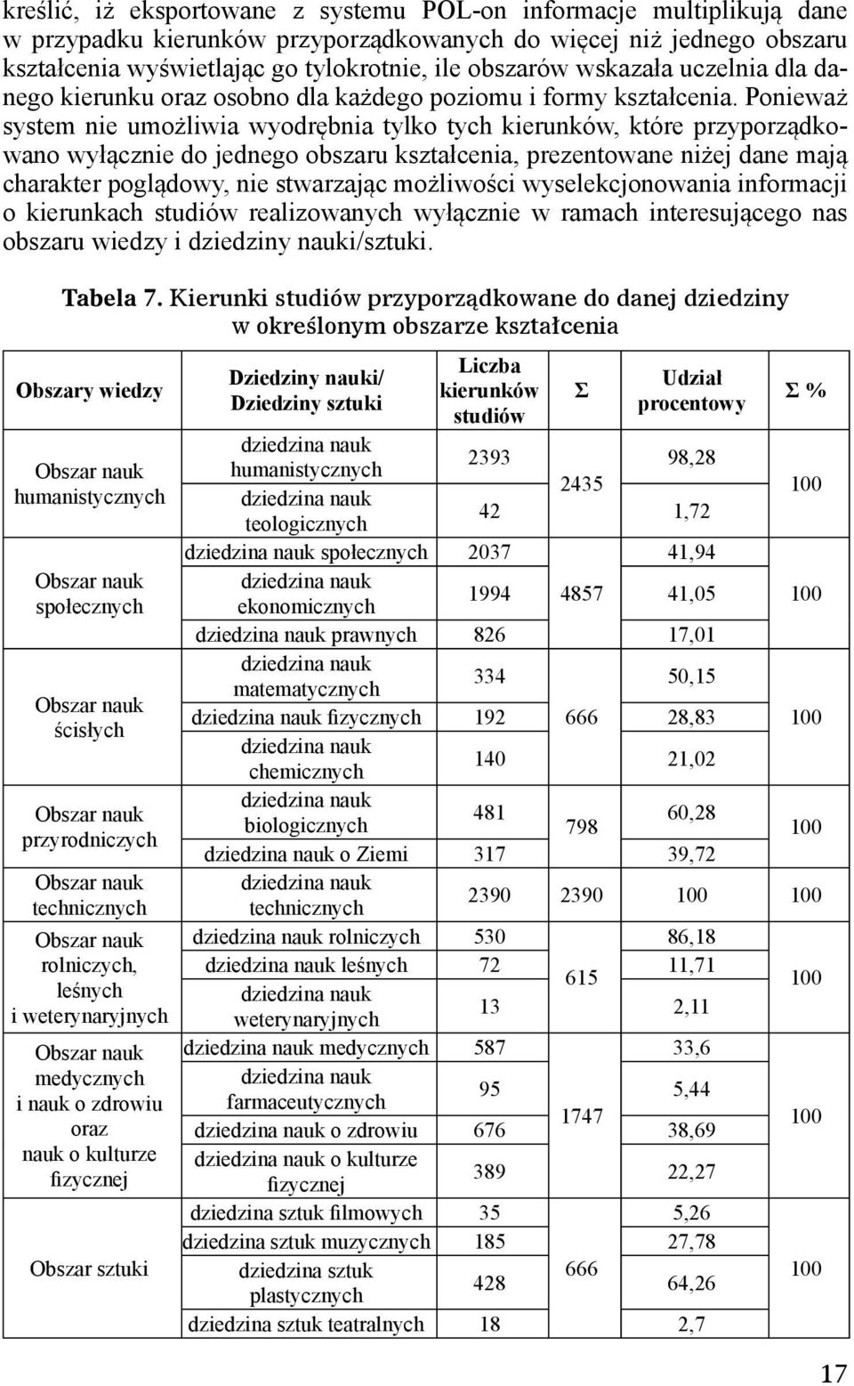 Ponieważ system nie umożliwia wyodrębnia tylko tych kierunków, które przyporządkowano wyłącznie do jednego obszaru kształcenia, prezentowane niżej dane mają charakter poglądowy, nie stwarzając