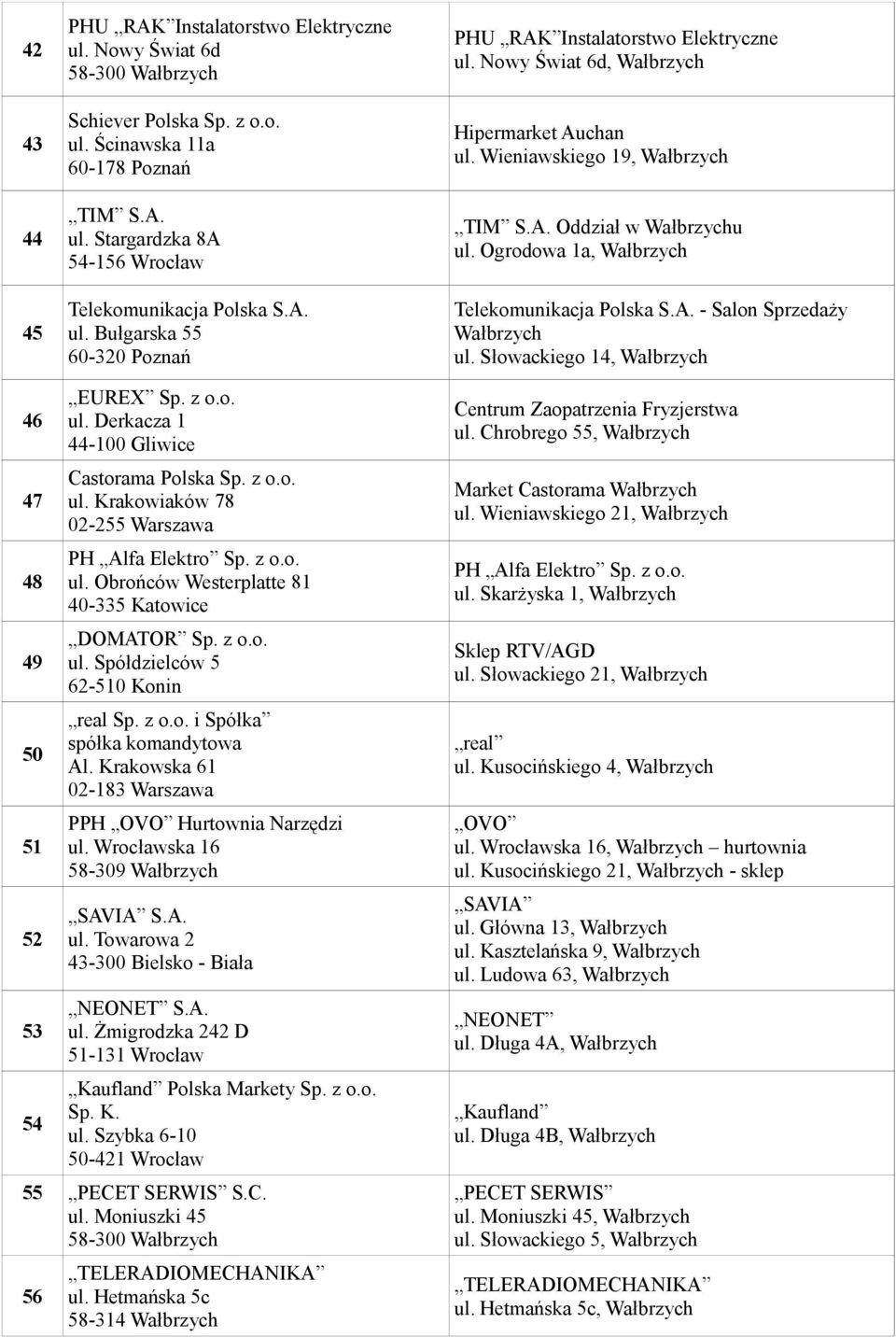 Słowackiego 14, Wałbrzych 46 47 48 49 50 51 52 53 54 EUREX Sp. z o.o. ul. Derkacza 1 44-100 Gliwice Castorama Polska Sp. z o.o. ul. Krakowiaków 78 02-255 Warszawa PH Alfa Elektro Sp. z o.o. ul. Obrońców Westerplatte 81 40-335 Katowice DOMATOR Sp.