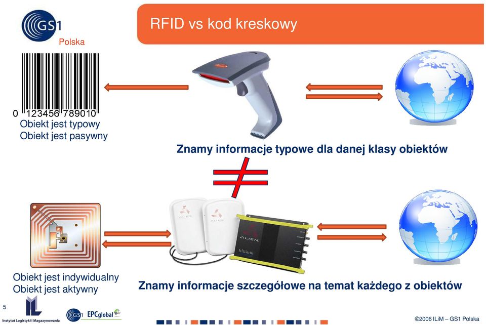 obiektów Obiekt jest indywidualny Obiekt jest