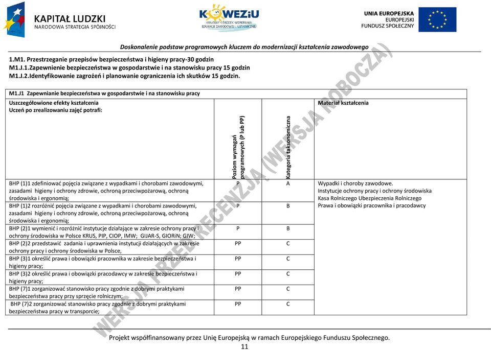 J1 Zapewnianie bezpieczeństwa w gospodarstwie i na stanowisku pracy Uszczegółowione efekty kształcenia Uczeń po zrealizowaniu zajęć potrafi: Materiał kształcenia H (1)1 zdefiniować pojęcia związane z