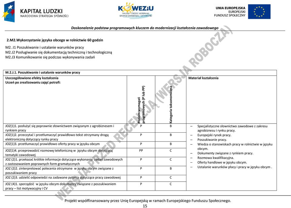 oszukiwanie i ustalanie warunków pracy Uszczegółowione efekty kształcenia Uczeń po zrealizowaniu zajęć potrafi: Materiał kształcenia oziom wymagań programowych ( lub ) JOZ(1)1.