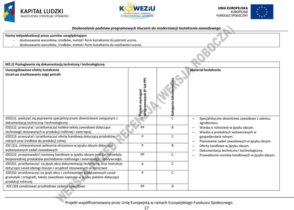 J2 osługiwanie się dokumentacją techniczną i technologiczną Uszczegółowione efekty kształcenia Uczeń po zrealizowaniu zajęć potrafi: Materiał kształcenia oziom wymagań programowych ( lub ) JOZ(1)1.