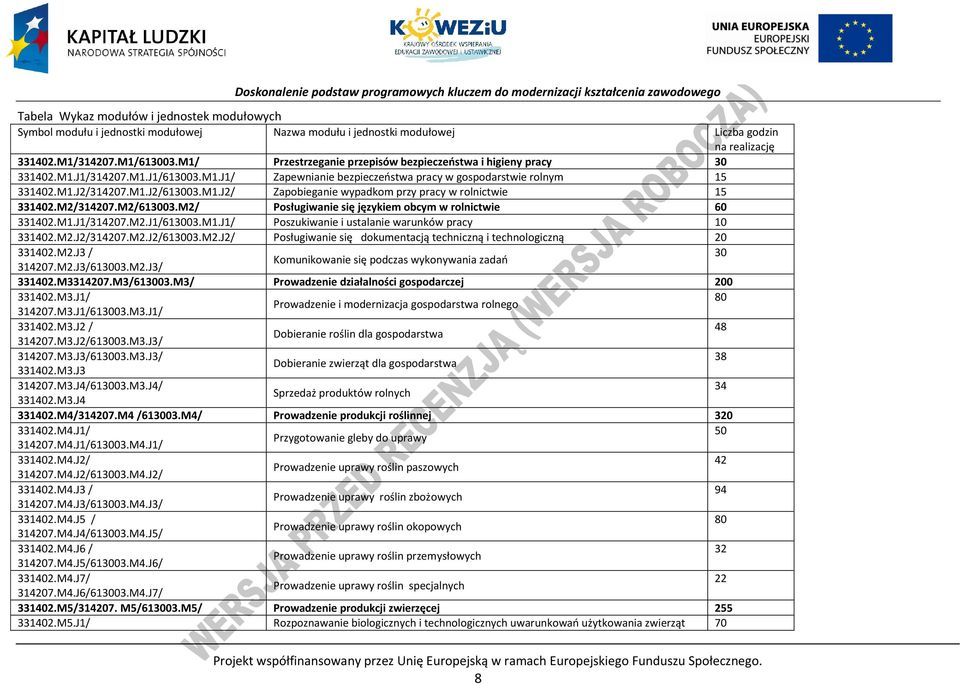 M2/314207.M2/613003.M2/ osługiwanie się językiem obcym w rolnictwie 60 331402.M1.J1/314207.M2.J1/613003.M1.J1/ oszukiwanie i ustalanie warunków pracy 10 331402.M2.J2/314207.M2.J2/613003.M2.J2/ osługiwanie się dokumentacją techniczną i technologiczną 20 331402.