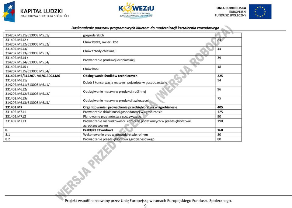 M6.J1/613003.M6.J1/ 331402.M6.J2/ 96 Obsługiwanie maszyn w produkcji roślinnej 314207.M6.J2/613003.M6.J2/ 331402.M6.J3/ 75 Obsługiwanie maszyn w produkcji zwierzęcej 314207.M6.J3/613003.M6.J3/ 331402.