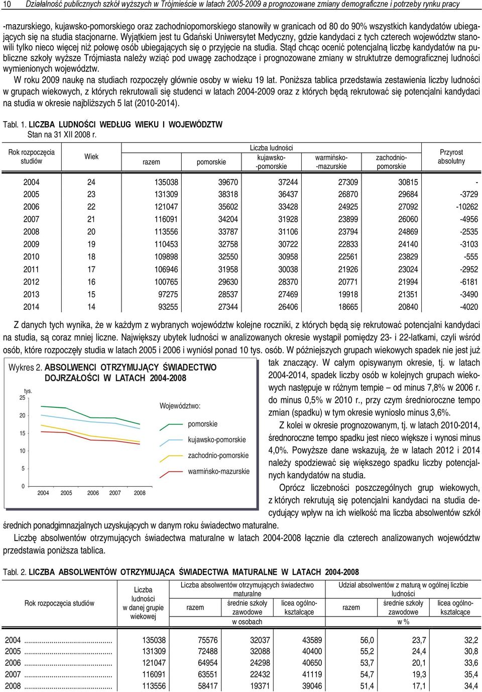 Wyjątkiem jest tu Gdański Uniwersytet Medyczny, gdzie kandydaci z tych czterech województw stanowili tylko nieco więcej niż połowę osób ubiegających się o przyjęcie na studia.