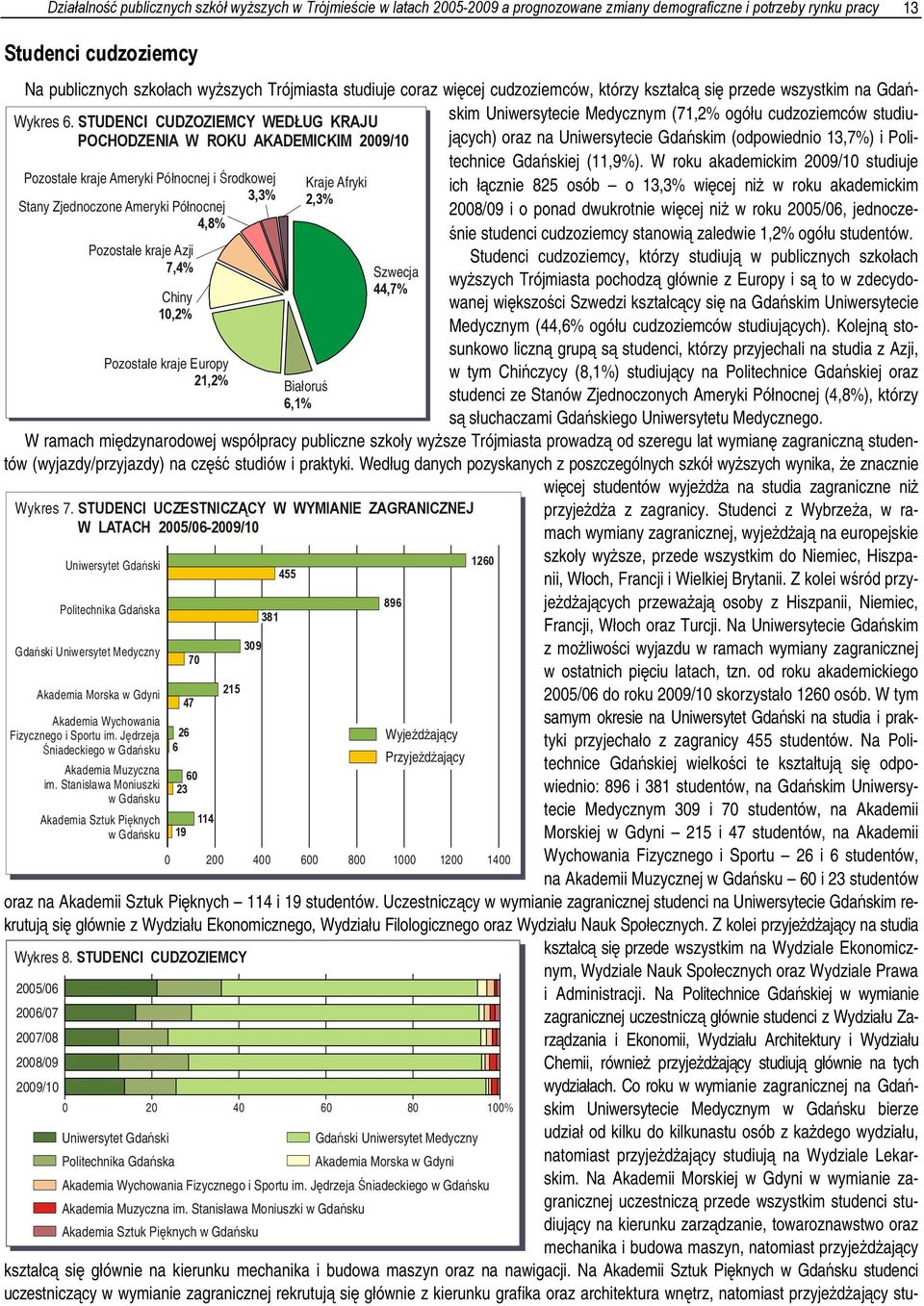 STUDENCI CUDZOZIEMCY WEDŁUG KRAJU POCHODZENIA W ROKU AKADEMICKIM 2009/10 jących) oraz na Uniwersytecie Gdańskim (odpowiednio 13,7%) i Politechnice Gdańskiej (11,9%).