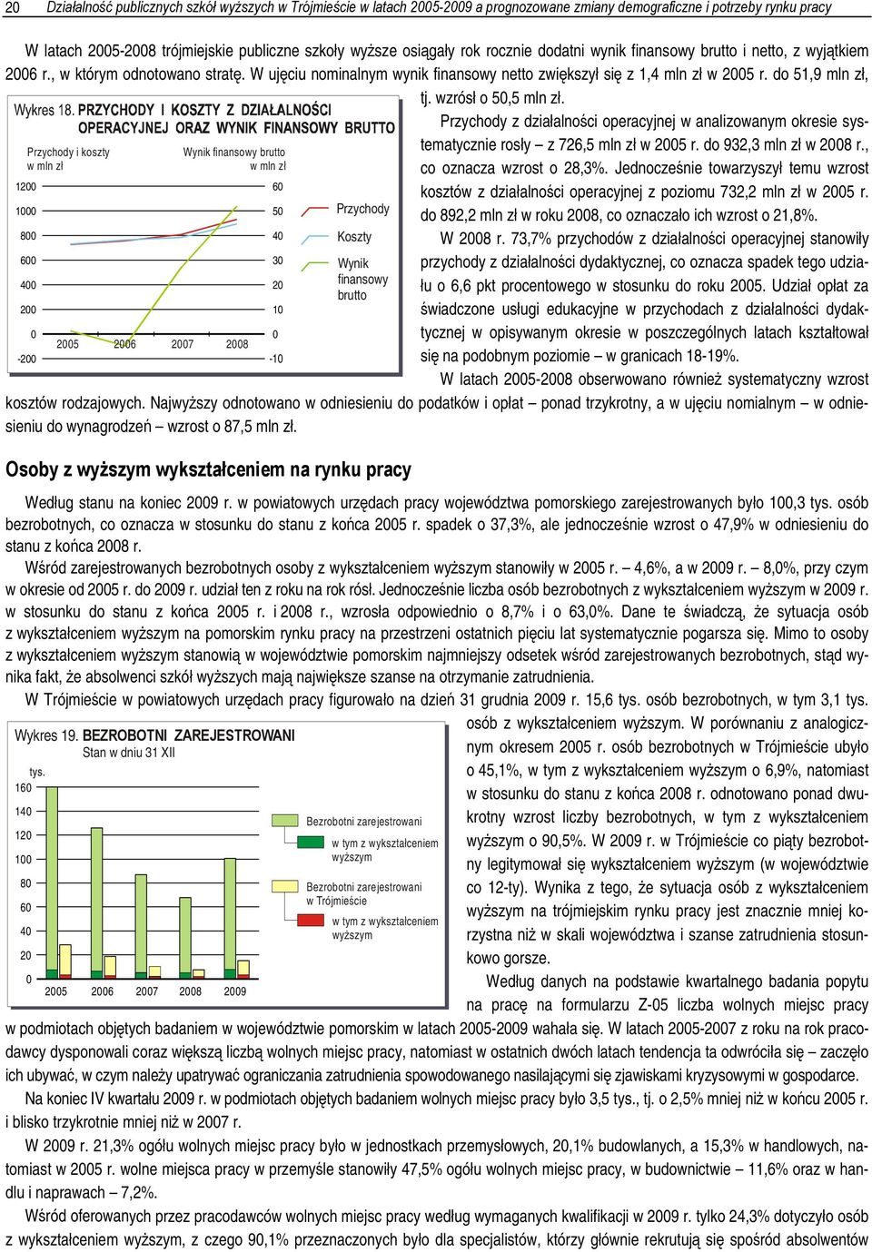 , w którym odnotowano stratę. W ujęciu nominalnym wynik finansowy netto zwiększył się z 1,4 mln zł w 2005 r. do 51,9 mln zł, tj. wzrósł o 50,5 mln zł.