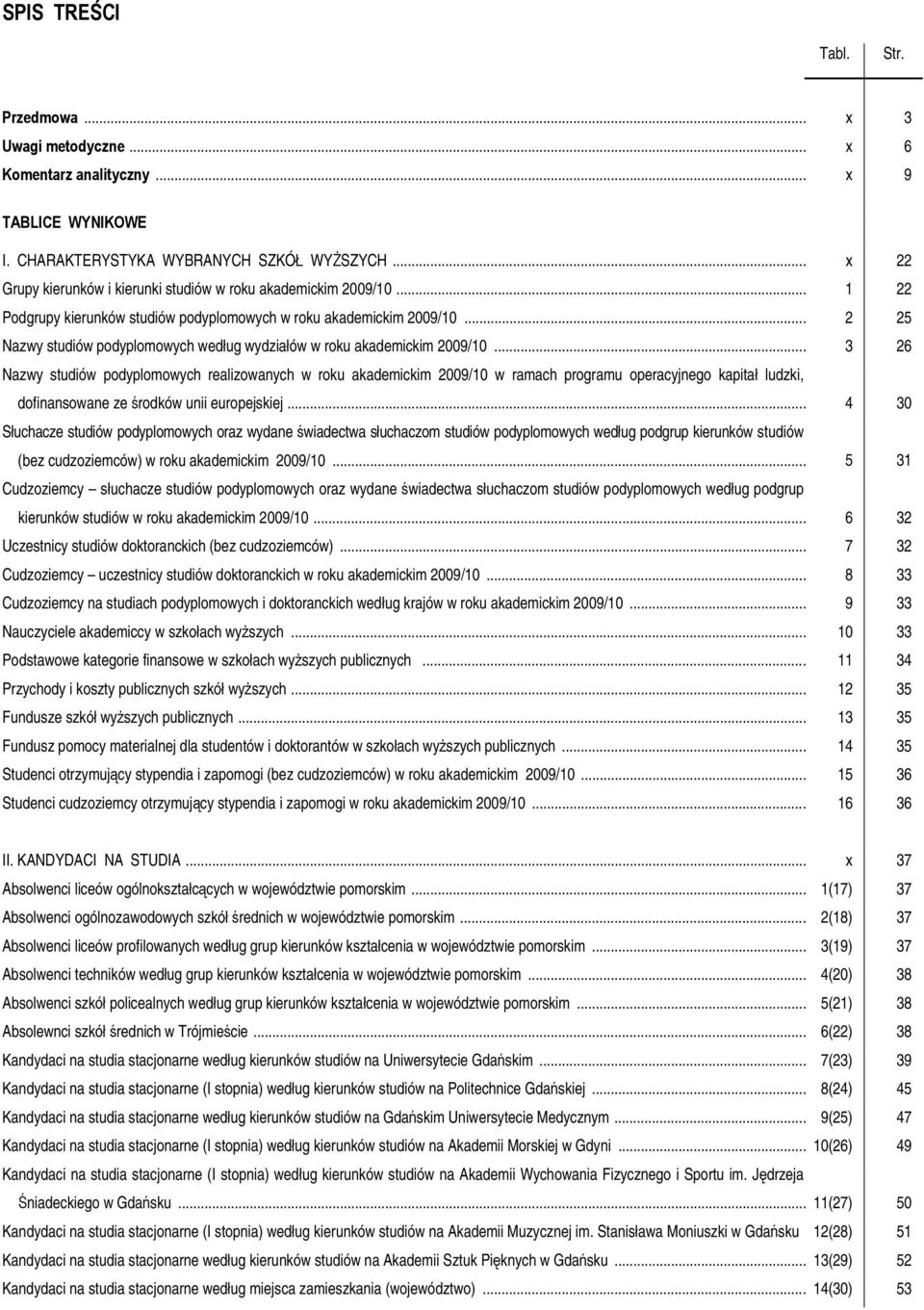 .. 2 25 Nazwy studiów podyplomowych według wydziałów w roku akademickim 2009/10.