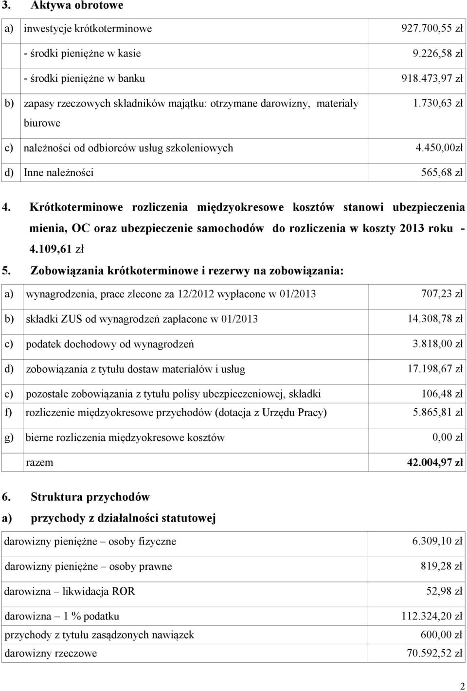 Krótkoterminowe rozliczenia międzyokresowe kosztów stanowi ubezpieczenia mienia, OC oraz ubezpieczenie samochodów do rozliczenia w koszty 2013 roku - 4.109,61 zł 5.