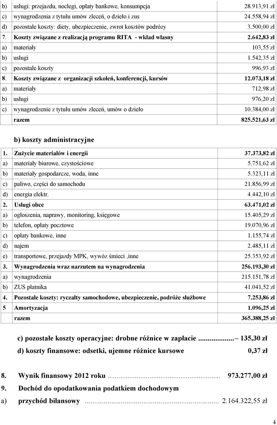 542,35 zł c) pozostałe koszty 996,93 zł 8. Koszty związane z organizacji szkoleń, konferencji, kursów 12.