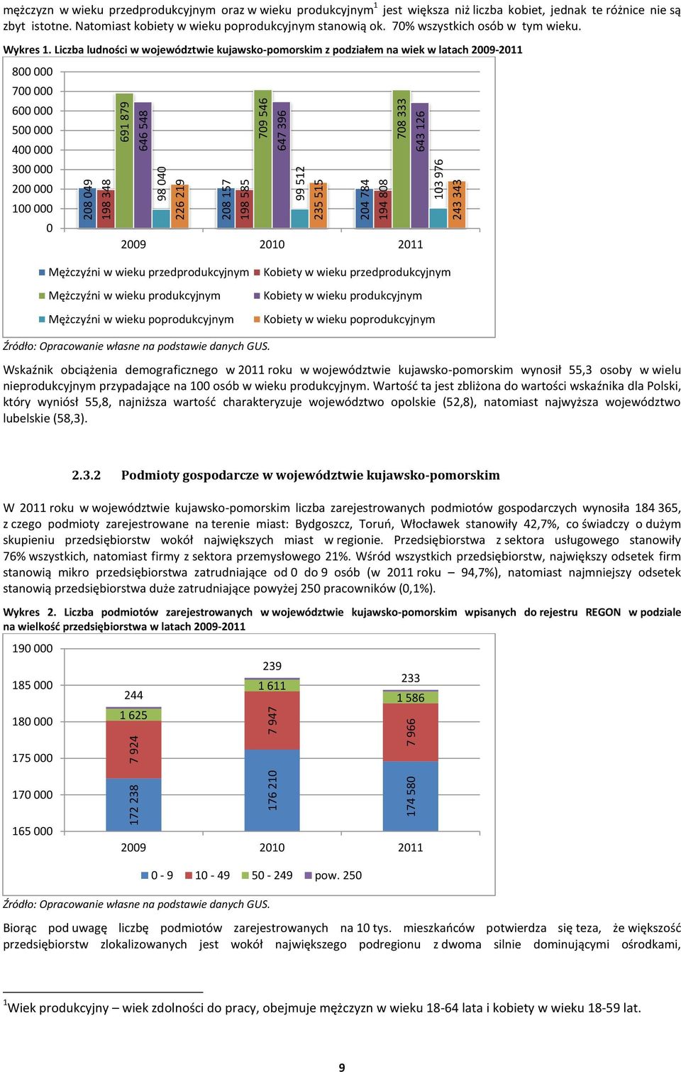 70% wszystkich osób w tym wieku. Wykres 1.