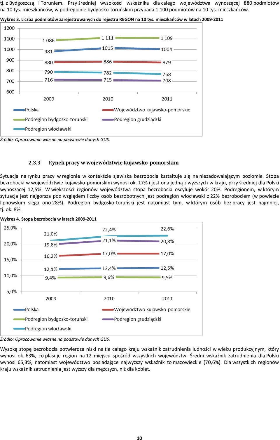 mieszkańców w latach 2009-2011 Źródło: Opracowanie własne na podstawie danych GUS. 2.3.