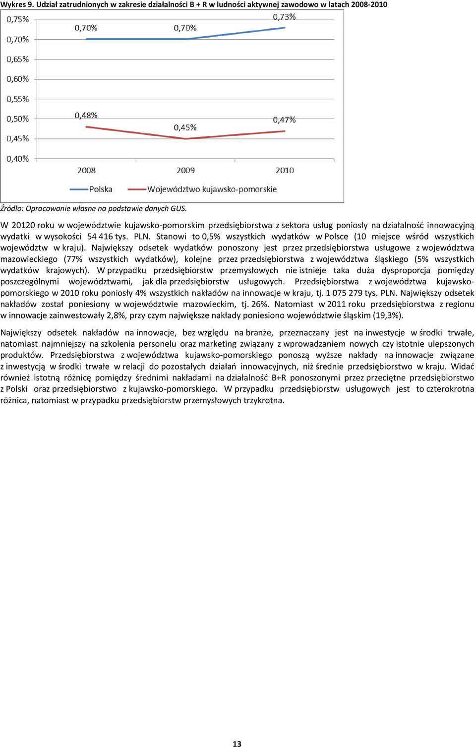 Stanowi to 0,5% wszystkich wydatków w Polsce (10 miejsce wśród wszystkich województw w kraju).