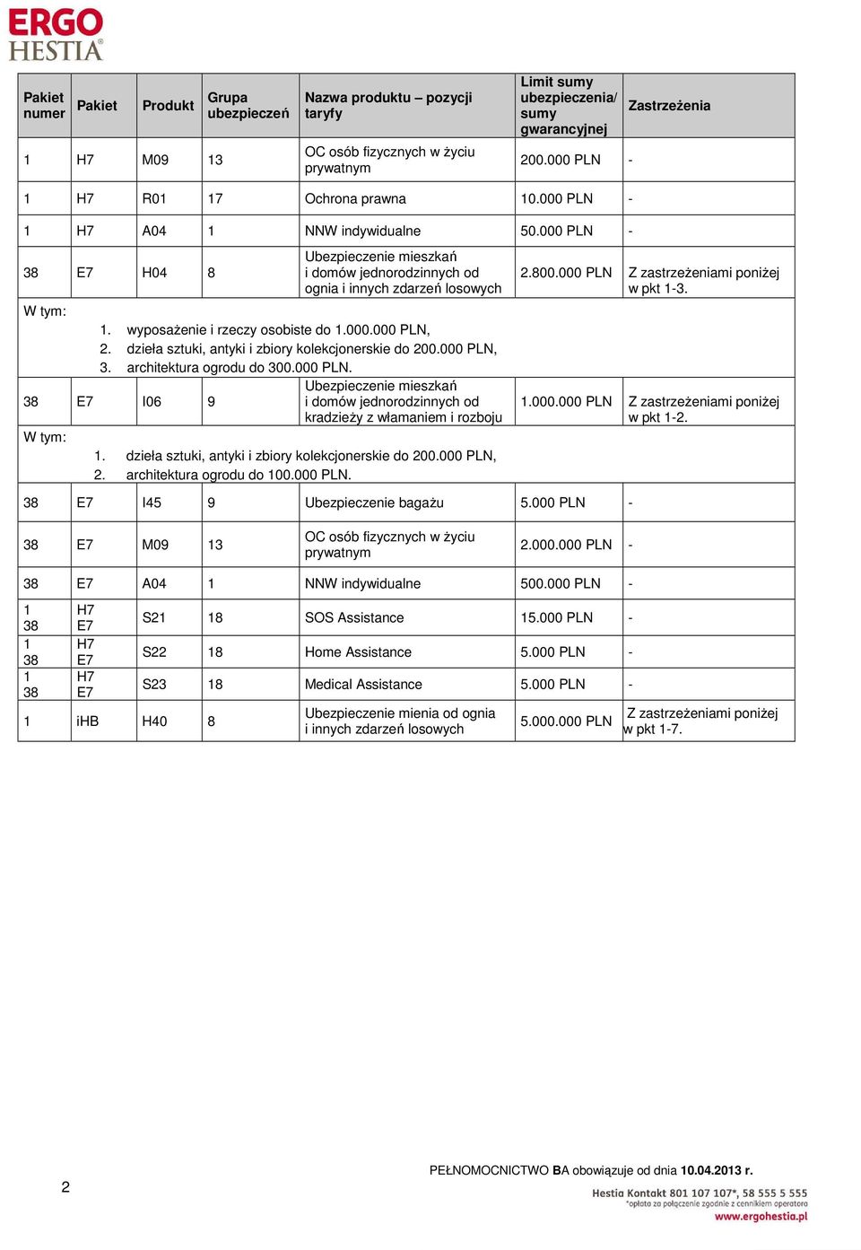 dzieła sztuki, antyki i zbiory kolekcjonerskie do 2. PLN, 2. architektura ogrodu do 1. PLN. 2.8. PLN w pkt 1-3. 1.. PLN 38 E7 I45 9 Ubezpieczenie bagaŝu 5.