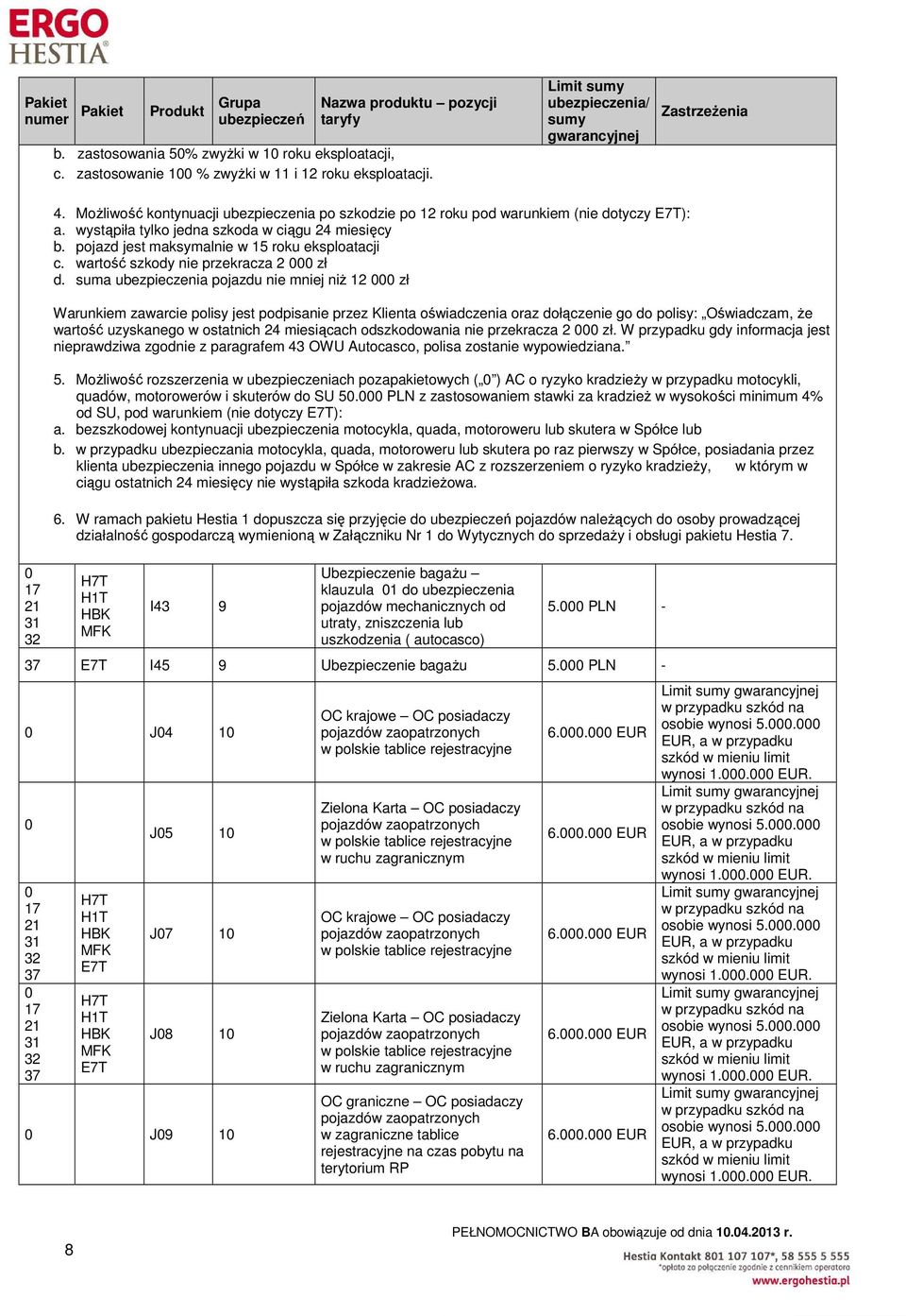 suma ubezpieczenia pojazdu nie mniej niŝ 12 zł Warunkiem zawarcie polisy jest podpisanie przez Klienta oświadczenia oraz dołączenie go do polisy: Oświadczam, Ŝe wartość uzyskanego w ostatnich 24