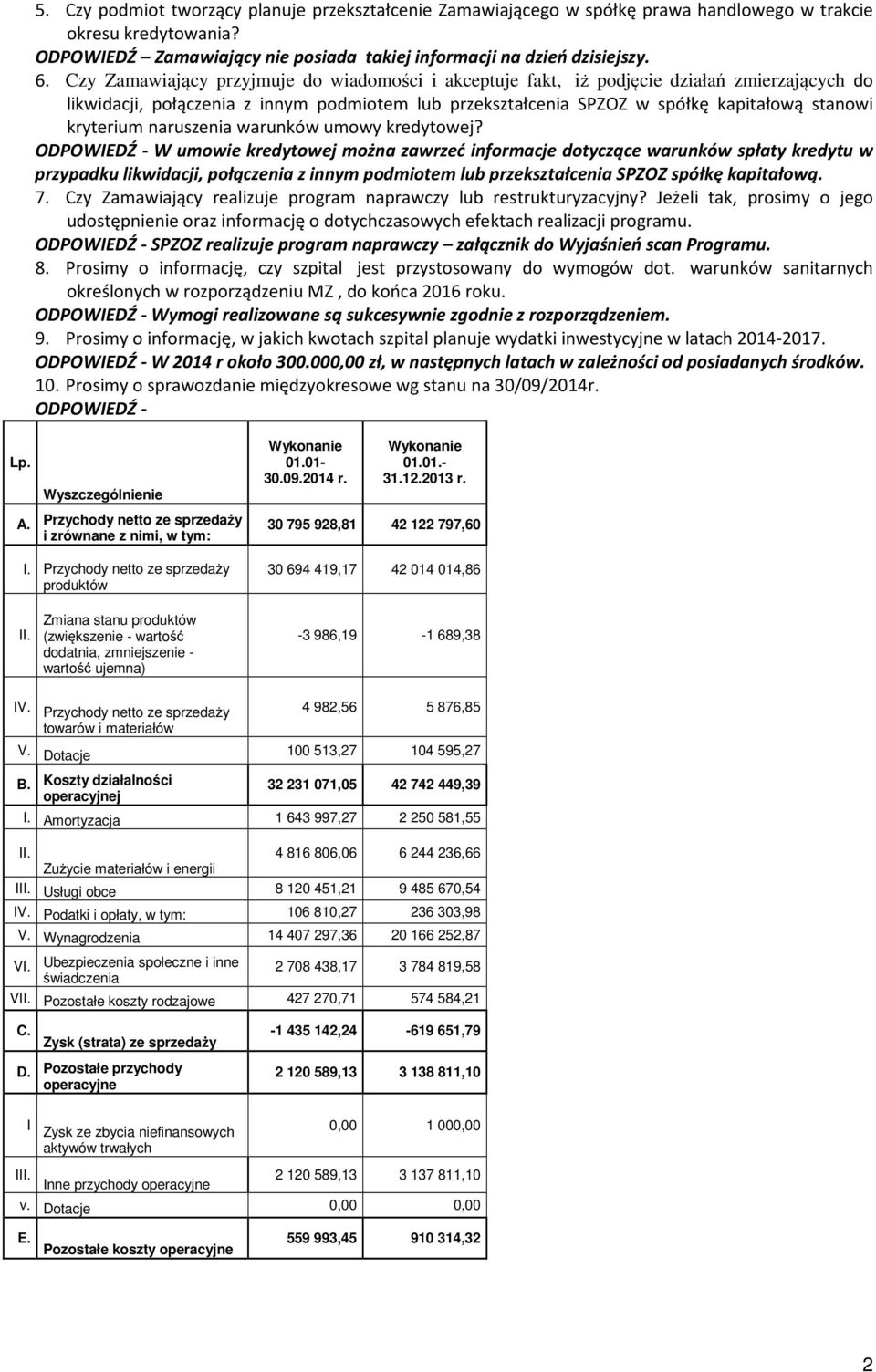 naruszenia warunków umowy kredytowej?