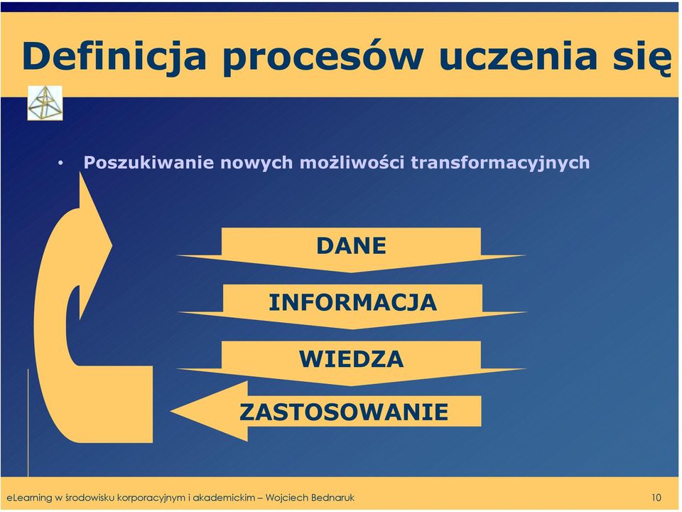 INFORMACJA WIEDZA ZASTOSOWANIE elearning w