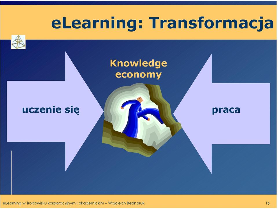 praca elearning w środowisku