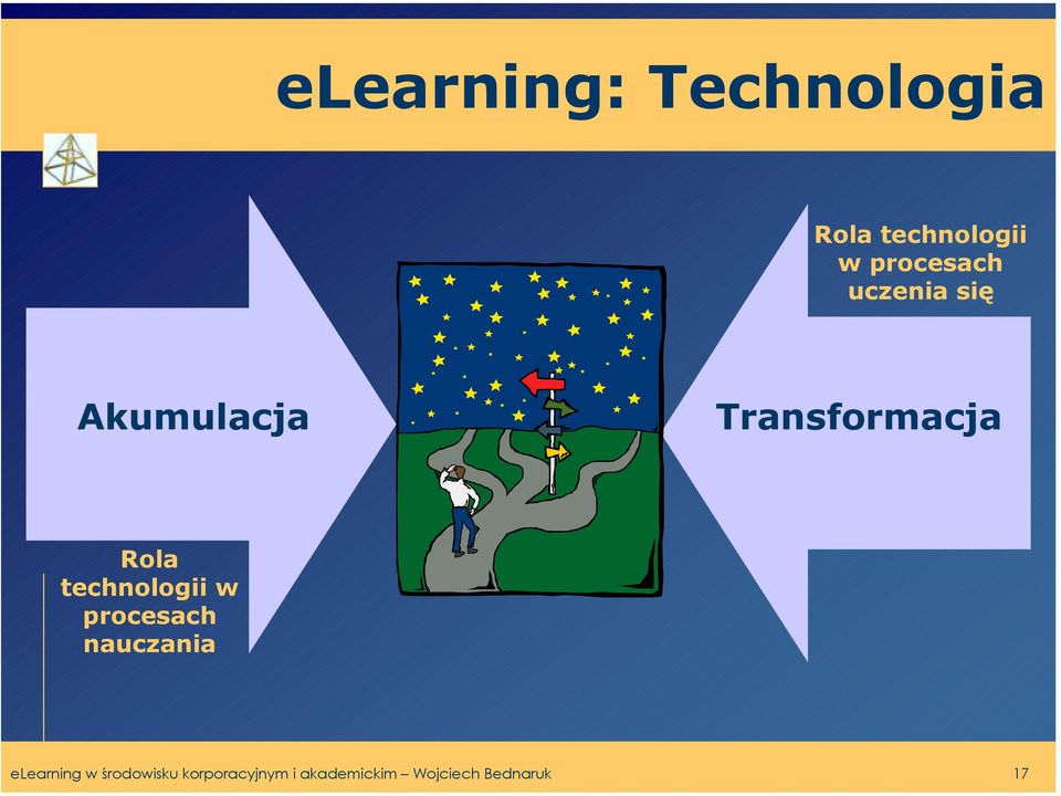 Rola technologii w procesach nauczania elearning