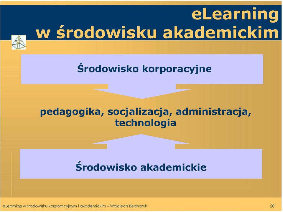 administracja, technologia Środowisko akademickie