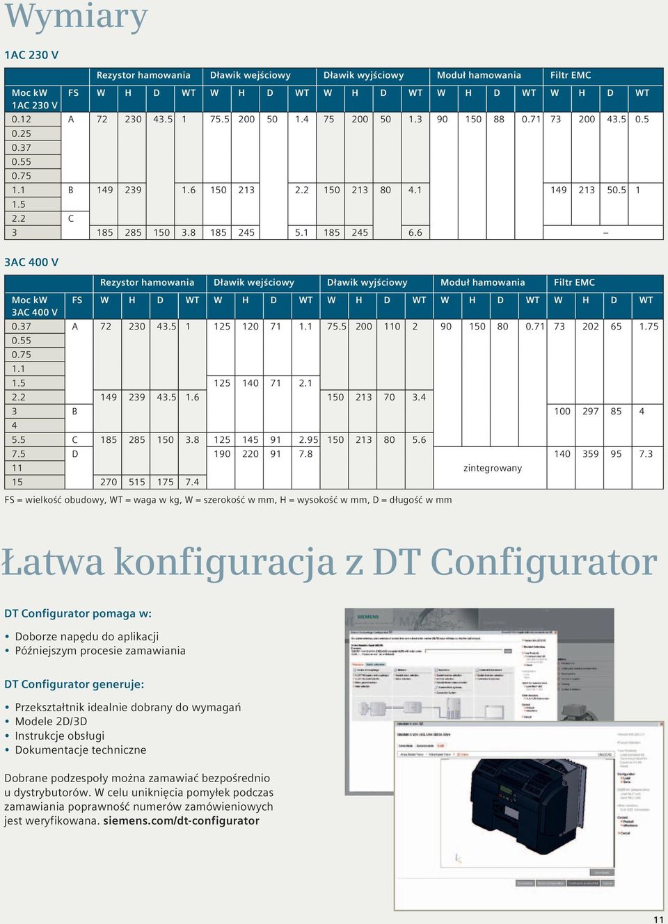 6 3AC 400 V Moc kw 3AC 400 V Rezystor hamowania Dławik wejściowy Dławik wyjściowy Moduł hamowania Filtr EMC FS W H D WT W H D WT W H D WT W H D WT W H D WT 0.37 A 72 230 43.5 1 125 120 71 1.1 75.