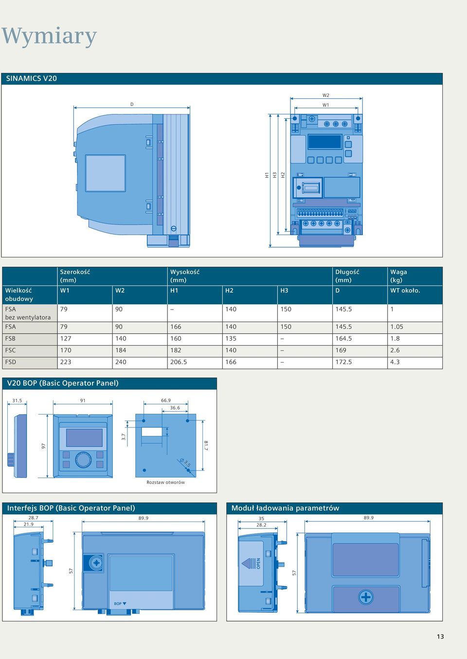 6 FSD 223 240 206.5 166 172.5 4.3 V20 BOP (Basic Operator Panel) 31.5 91 66.9 36.