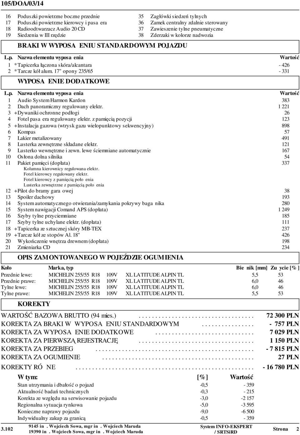 17" opony 235/65-331 WYPOSAŻENIE DODATKOWE L.p. Nazwa elementu wyposażenia Wartość 1 Audio System Harmon Kardon 383 2 Dach panoramiczny regulowany elektr.