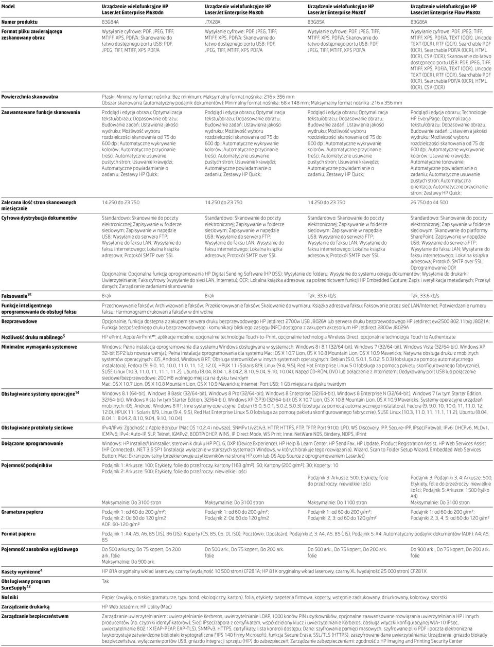 216 x 356 mm 14 250 do 23 750 14 250 do 23 750 14 250 do 23 750 26 750 do 44 500 MTIFF, XPS, PDF/A, TEXT (OCR), Unicode TEXT (OCR), RTF (OCR), Searchable PDF (OCR), Searchable PDF/A (OCR), HTML