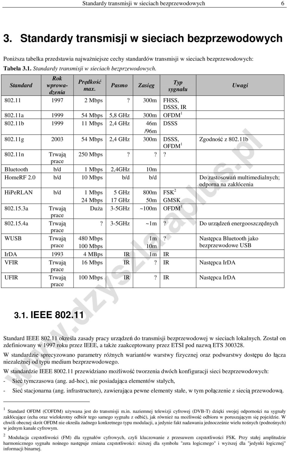Standardy transmisji w sieciach bezprzewodowych. Standard Rok wprowadzenia Prędkość max. Pasmo Zasięg Typ sygnału Uwagi 802.11 1997 2 Mbps? 300m FHSS, DSSS, IR 802.