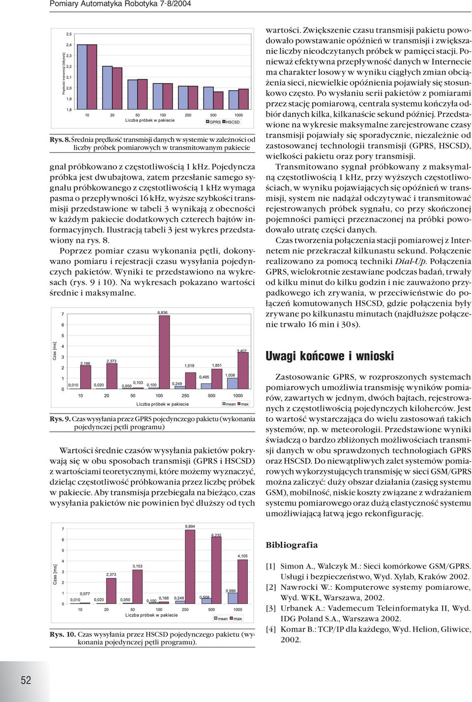 wynikają z obecności w każdym pakiecie dodatkowych czterech bajtów informacyjnych. Ilustracją tabeli 3 jest wykres przedstawiony na rys. 8.