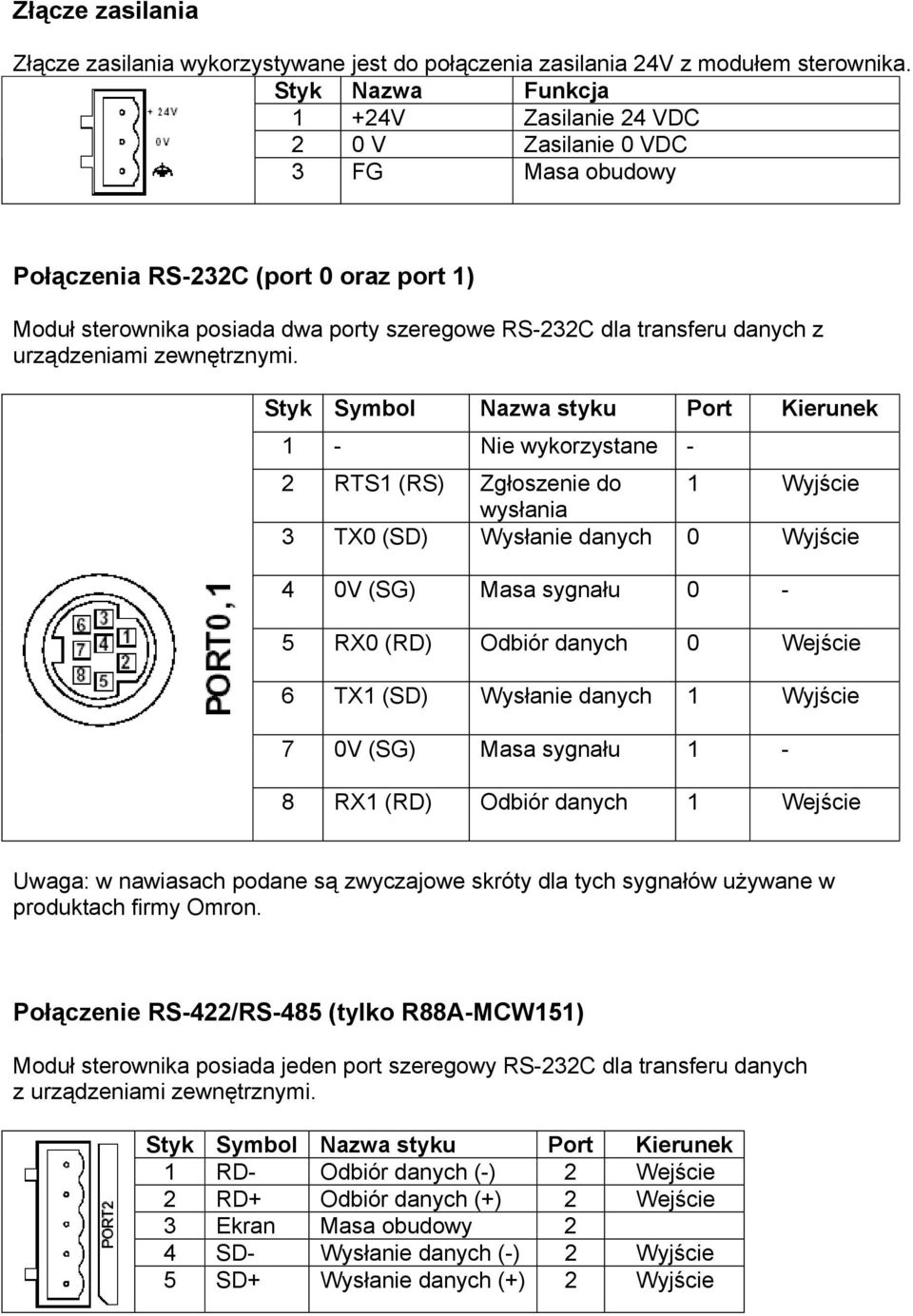 urządzeniami zewnętrznymi.