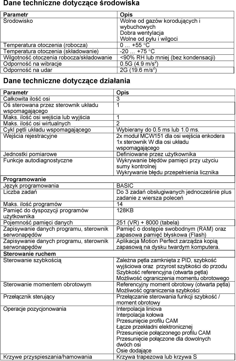 6 m/s 2 ) Dane techniczne dotyczące działania Całkowita ilość osi 3 Oś sterowana przez sterownik układu 1 wspomagającego Maks. ilość osi wejścia lub wyjścia 1 Maks.