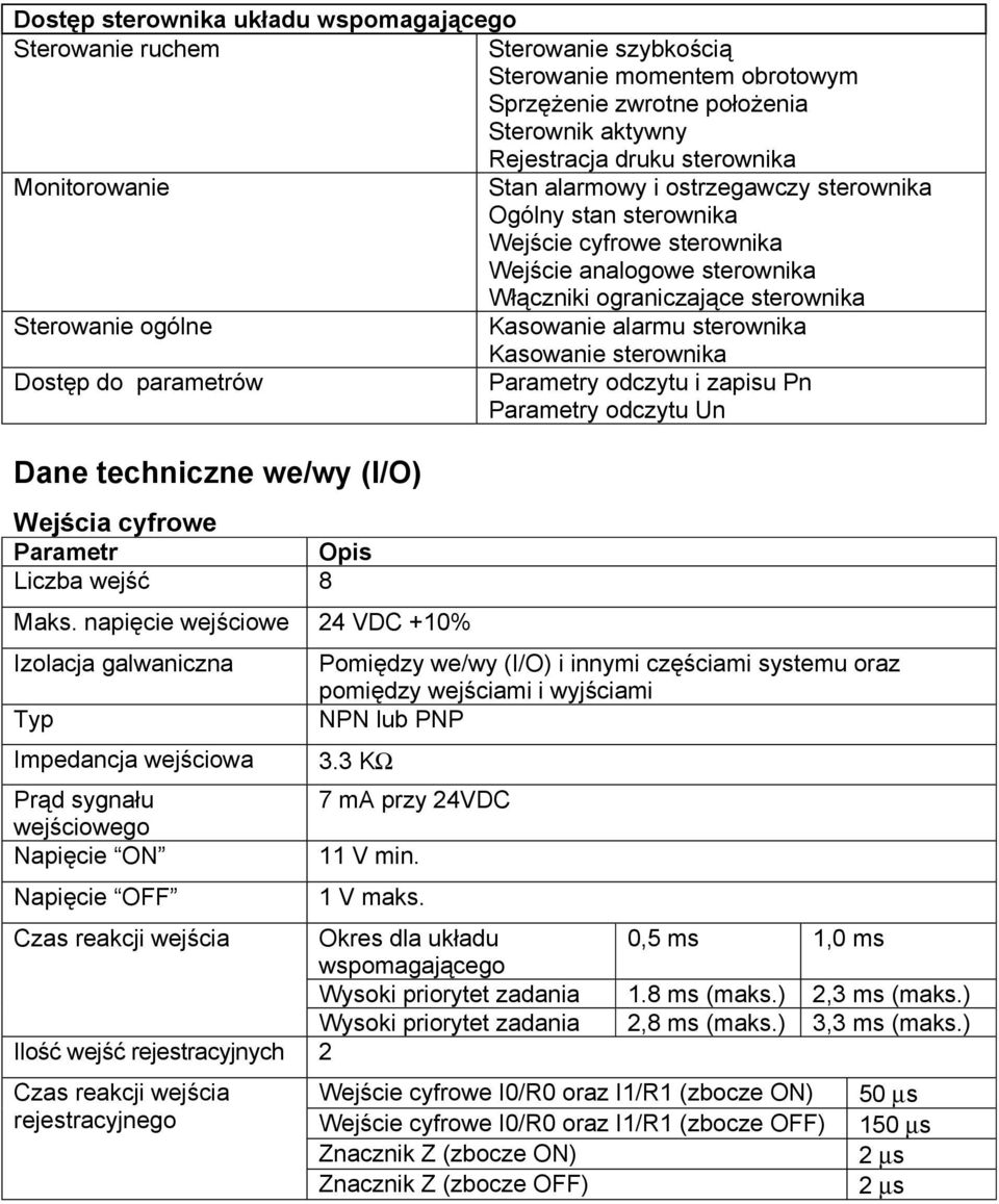 Kasowanie sterownika Dostęp do parametrów y odczytu i zapisu Pn y odczytu Un Dane techniczne we/wy (I/O) Wejścia cyfrowe Liczba wejść 8 Maks.