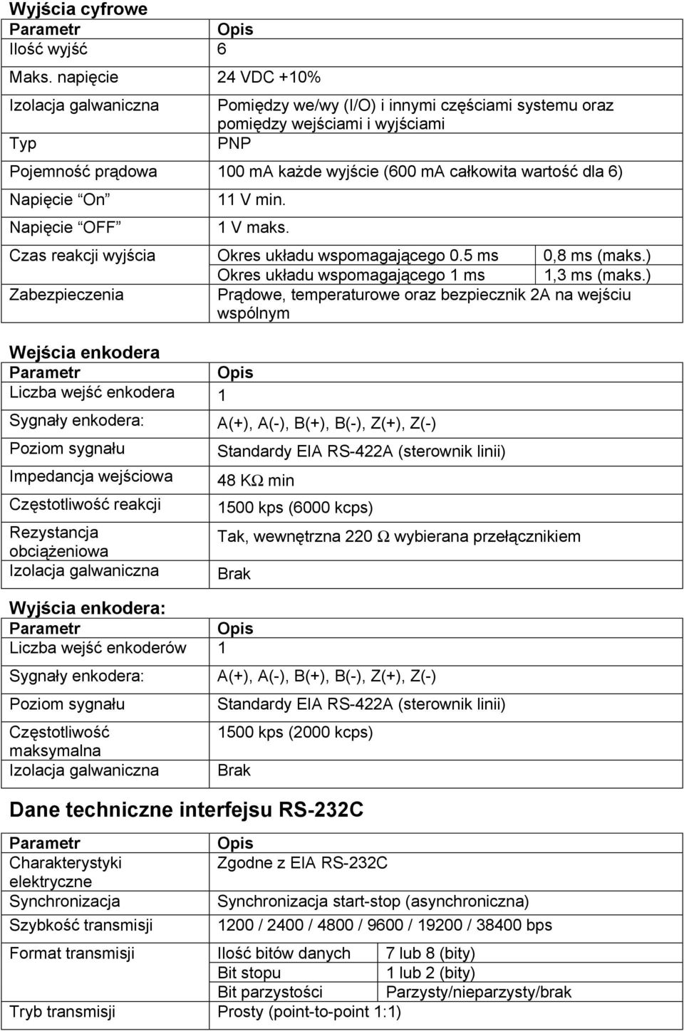 Napięcie OFF Czas reakcji wyjścia Zabezpieczenia 11 V min. 1 V maks.