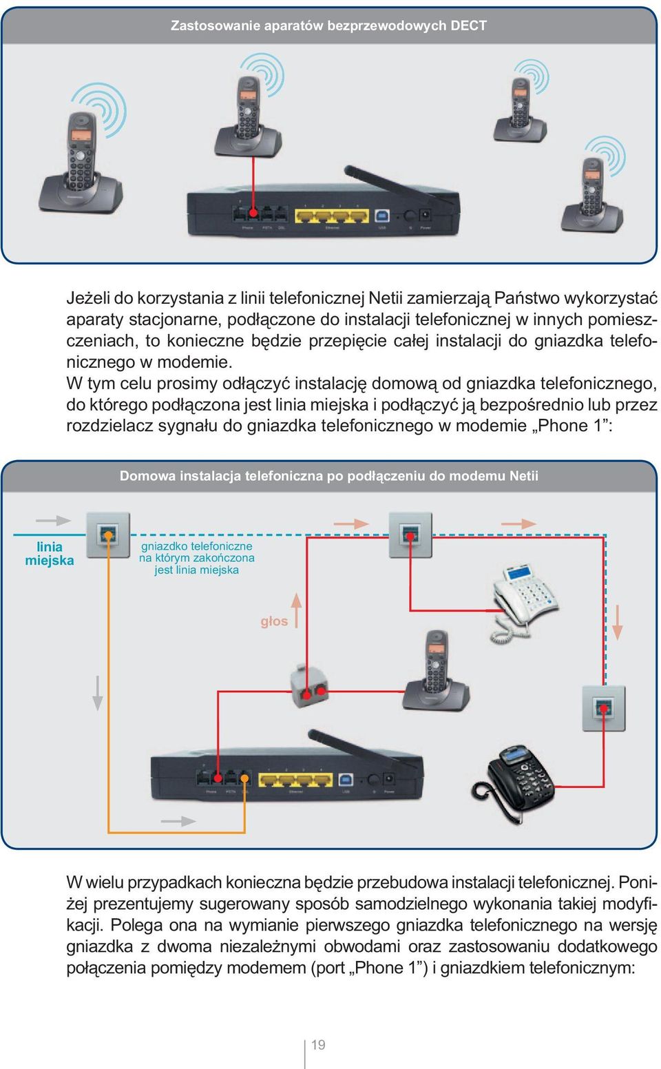 W tym celu prosimy odłączyć instalację domową od gniazdka telefonicznego, do którego podłączona jest linia miejska i podłączyć ją bezpośrednio lub przez rozdzielacz sygnału do gniazdka telefonicznego