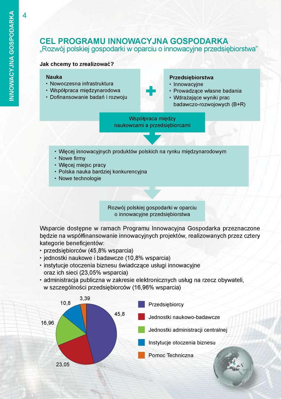 Współpraca między naukowcami a przedsiębiorcami Więcej innowacyjnych produktów polskich na rynku międzynarodowym Nowe firmy Więcej miejsc pracy Polska nauka bardziej konkurencyjna Nowe technologie