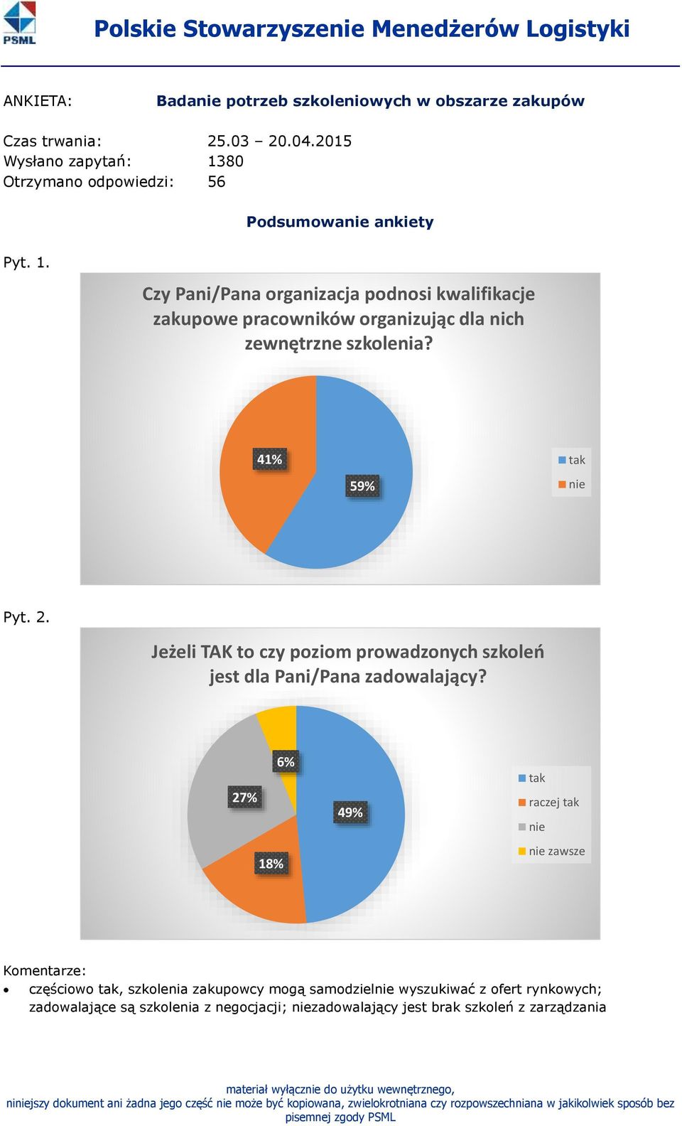 41% 59% tak nie Pyt. 2. Jeżeli TAK to czy poziom prowadzonych szkoleń jest dla Pani/Pana zadowalający?