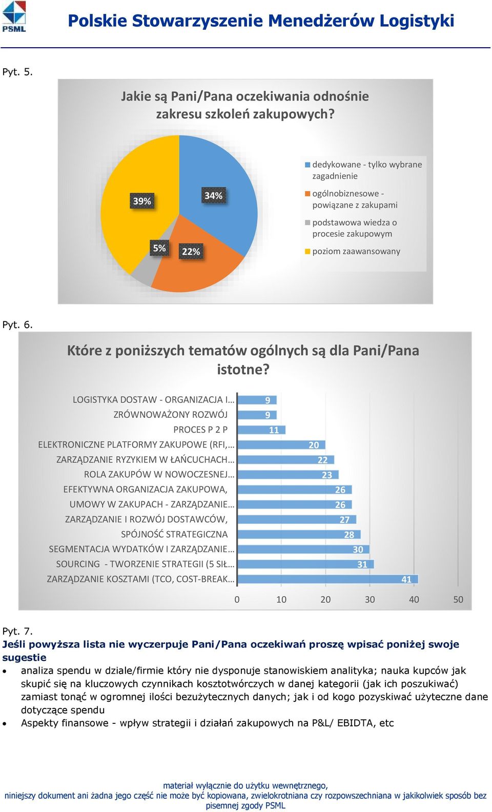 Które z poniższych tematów ogólnych są dla Pani/Pana istotne?