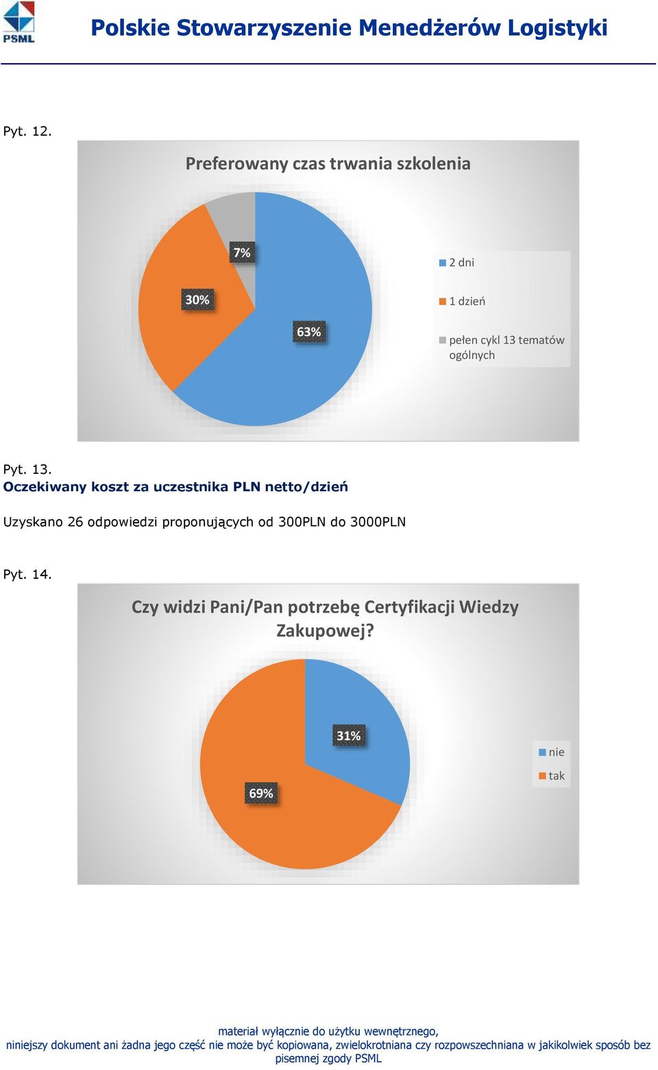 tematów ogólnych Pyt. 13.