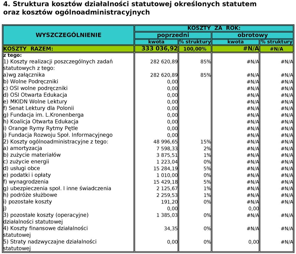 podręczniki #N/A #N/A d) OSI Otwarta Edukacja #N/A #N/A e) MKIDN Wolne Lektury #N/A #N/A f) Senat Lektury dla Polonii #N/A #N/A g) Fundacja im. L.Kronenberga #N/A #N/A h) Koalicja Otwarta Edukacja #N/A #N/A i) Orange Rymy Rytmy Pętle #N/A #N/A j) Fundacja Rozwoju Społ.