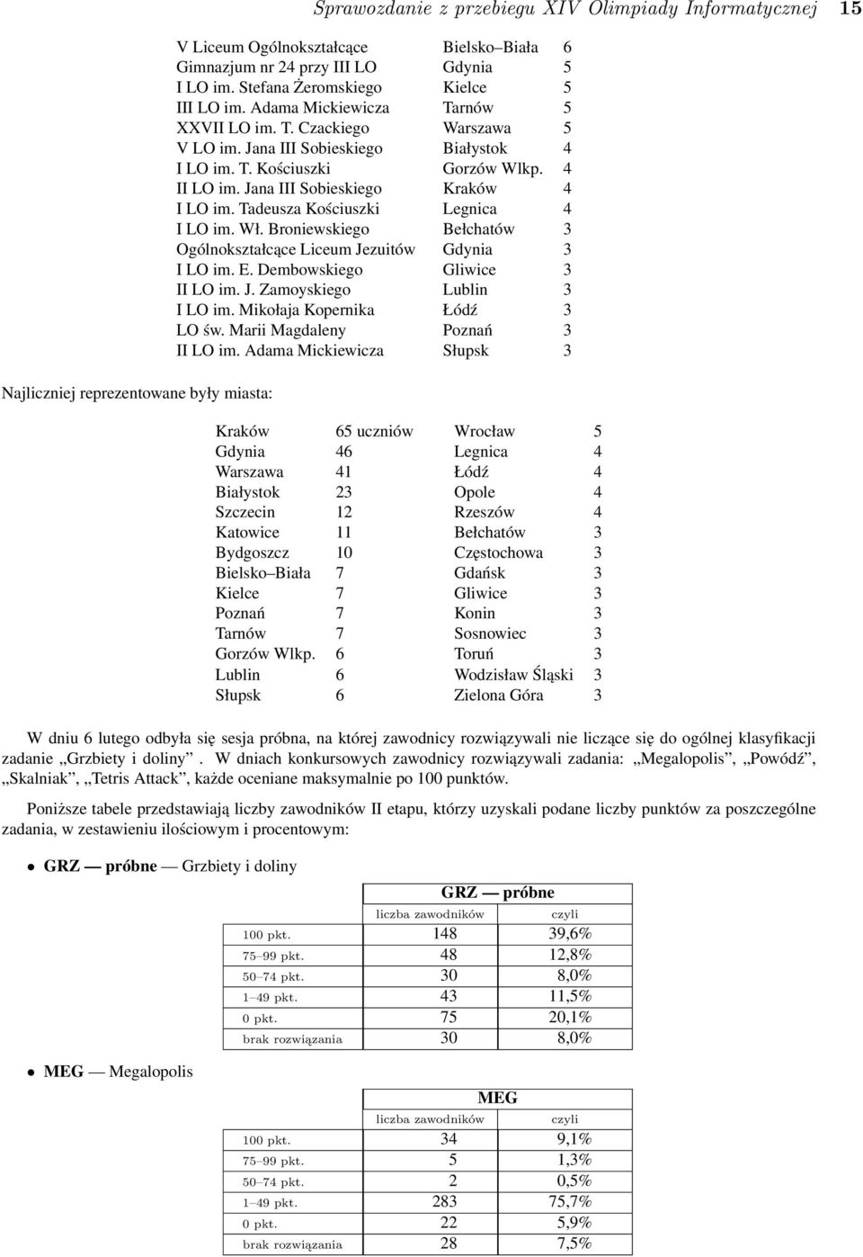 Jana III Sobieskiego Kraków 4 I LO im. Tadeusza Kościuszki Legnica 4 I LO im. Wł. Broniewskiego Bełchatów 3 Ogólnokształcące Liceum Jezuitów Gdynia 3 I LO im. E. Dembowskiego Gliwice 3 II LO im. J. Zamoyskiego Lublin 3 I LO im.